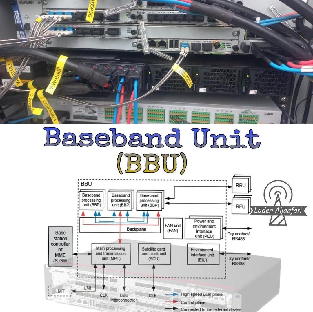 Pridin technicians installing antennas on a rooftop BTS site